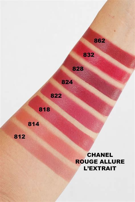 chanel rouge allure tester|Chanel Rouge lipstick review.